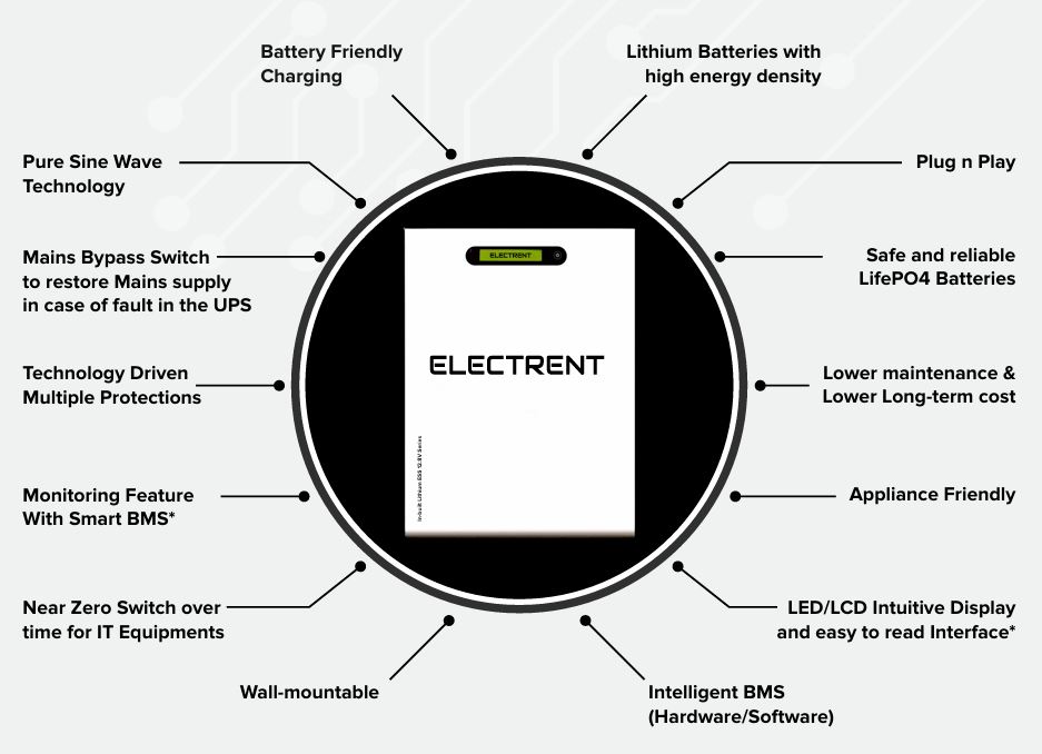 AG Power System Overview